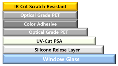 Ceramics-Window tint Film-Construction of the film monolayer drawing