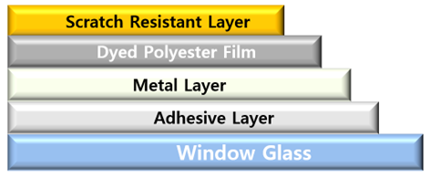 Metal-Window tint Film-Construction of the film monolayer drawing